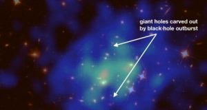 Astronomers describe a violent black hole outburst that provides new insight into galaxy cluster evolution