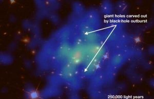 Astronomers describe a violent black hole outburst that provides new insight into galaxy cluster evolution Astronomers describe a violent black hole outburst that provides new insight into galaxy cluster evolution