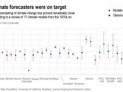 Climate models are often attacked but most of the time theyre remarkably good