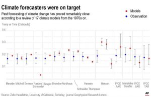 Climate models are often attacked, but most of the time they’re remarkably good Climate models are often attacked but most of the time theyre remarkably good