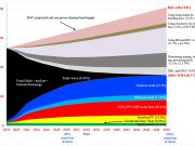Could every country have a Green New Deal