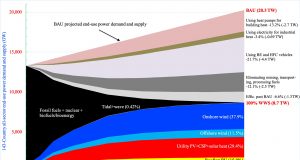 Could every country have a Green New Deal