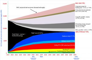 Could every country have a Green New Deal? Stanford report charts paths for 143 countries Could every country have a Green New Deal
