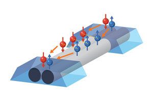 Device splits and recombines superconducting electron pairs Device splits and recombines superconducting electron pairs