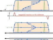 Discovery reveals tractionless motion is possible