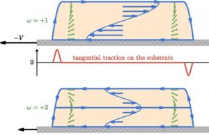 Discovery reveals tractionless motion is possible Discovery reveals tractionless motion is possible