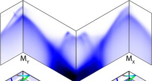 Electronic map reveals rules of the road in superconductor