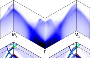 Electronic map reveals ‘rules of the road’ in superconductor Electronic map reveals rules of the road in superconductor