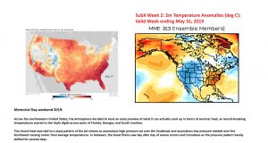 Experiment closes critical gap in weather forecasting scaled