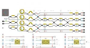 First chip to chip quantum teleportation harnessing silicon photonic chip fabrication