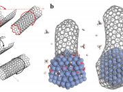 Growing carbon nanotubes with the right twist scaled