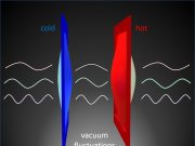 Heat energy leaps through empty space thanks to quantum weirdness