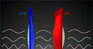 Heat energy leaps through empty space thanks to quantum weirdness