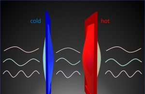 Heat energy leaps through empty space, thanks to quantum weirdness Heat energy leaps through empty space thanks to quantum weirdness