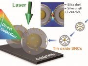 Nanoscience breakthrough Probing particles smaller than a billionth of a meter