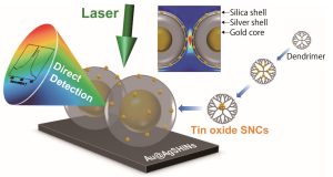 Nanoscience breakthrough Probing particles smaller than a billionth of a meter