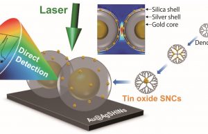 Nanoscience breakthrough: Probing particles smaller than a billionth of a meter Nanoscience breakthrough Probing particles smaller than a billionth of a meter