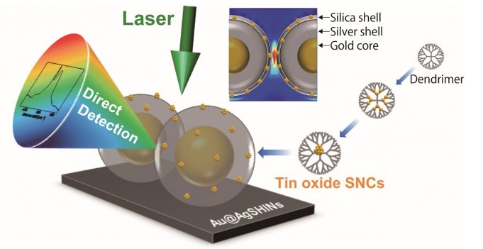 Nanoscience breakthrough: Probing particles smaller than a billionth of a meter Nanoscience breakthrough Probing particles smaller than a billionth of a meter