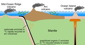 New study points to one cause for several mysteries linked to breathable oxygen