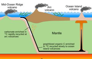 New study points to one cause for several mysteries linked to breathable oxygen New study points to one cause for several mysteries linked to breathable oxygen