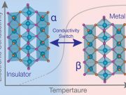 Novel material switches between electrically conducting and insulating states