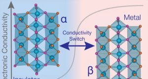 Novel material switches between electrically conducting and insulating states