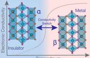 Novel material switches between electrically conducting and insulating states Novel material switches between electrically conducting and insulating states