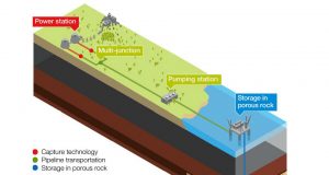 Research shows ramping up carbon capture could be key to mitigating climate change