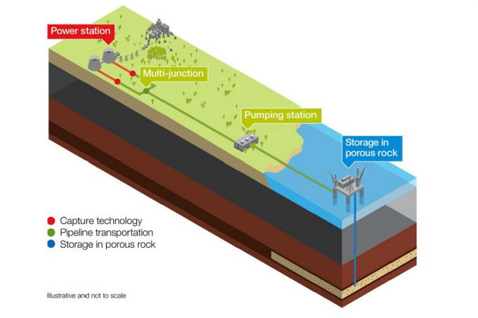 Research shows ramping up carbon capture could be key to mitigating climate change