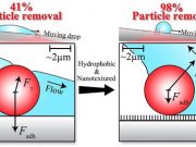 Researchers develop new method to remove dust on solar panels Researchers develop new method to remove dust on solar panels