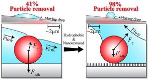 Researchers develop new method to remove dust on solar panels