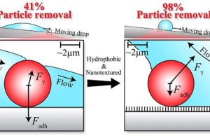 Researchers develop new method to remove dust on solar panels Researchers develop new method to remove dust on solar panels