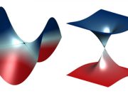 Scientists build an exceptional surface out of exceptional points
