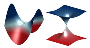 Scientists build an exceptional surface out of exceptional points