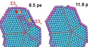 Scientists explain why some molecules spontaneously arrange themselves into five slices of nanoscale pie
