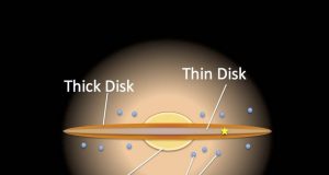 Star quake vibrations lead to new estimate for Milky Way age