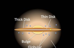 Star-quake vibrations lead to new estimate for Milky Way age Star quake vibrations lead to new estimate for Milky Way age