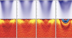 Superconductivity theory under attack
