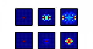 Synthetic magnetism leads photons on a 2 D quantum walk