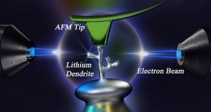 A new method to study lithium dendrites could lead to better safer batteries