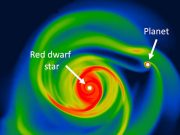 Astronomers find a way to form fast and furious planets around tiny stars