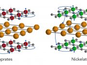 First detailed electronic study of new nickelate superconductor scaled