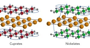 First detailed electronic study of new nickelate superconductor scaled