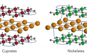 First detailed electronic study of new nickelate superconductor First detailed electronic study of new nickelate superconductor scaled