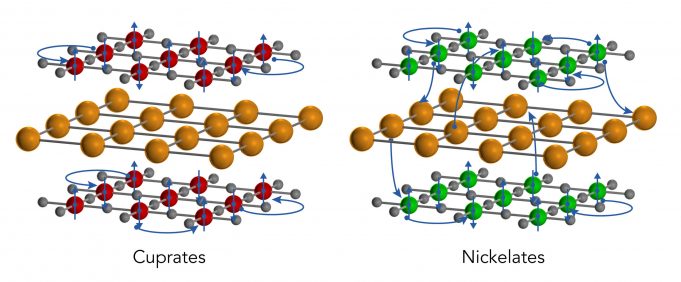 First detailed electronic study of new nickelate superconductor First detailed electronic study of new nickelate superconductor scaled