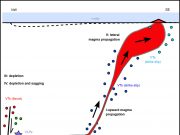 Formation of a huge underwater volcano offshore the Comoros