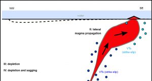 Formation of a huge underwater volcano offshore the Comoros