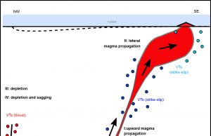 Formation of a huge underwater volcano offshore the Comoros Formation of a huge underwater volcano offshore the Comoros