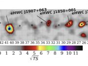 Galactic gamma ray sources reveal birthplaces of high energy particles