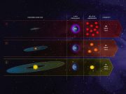 Goldilocks stars are best places to look for life